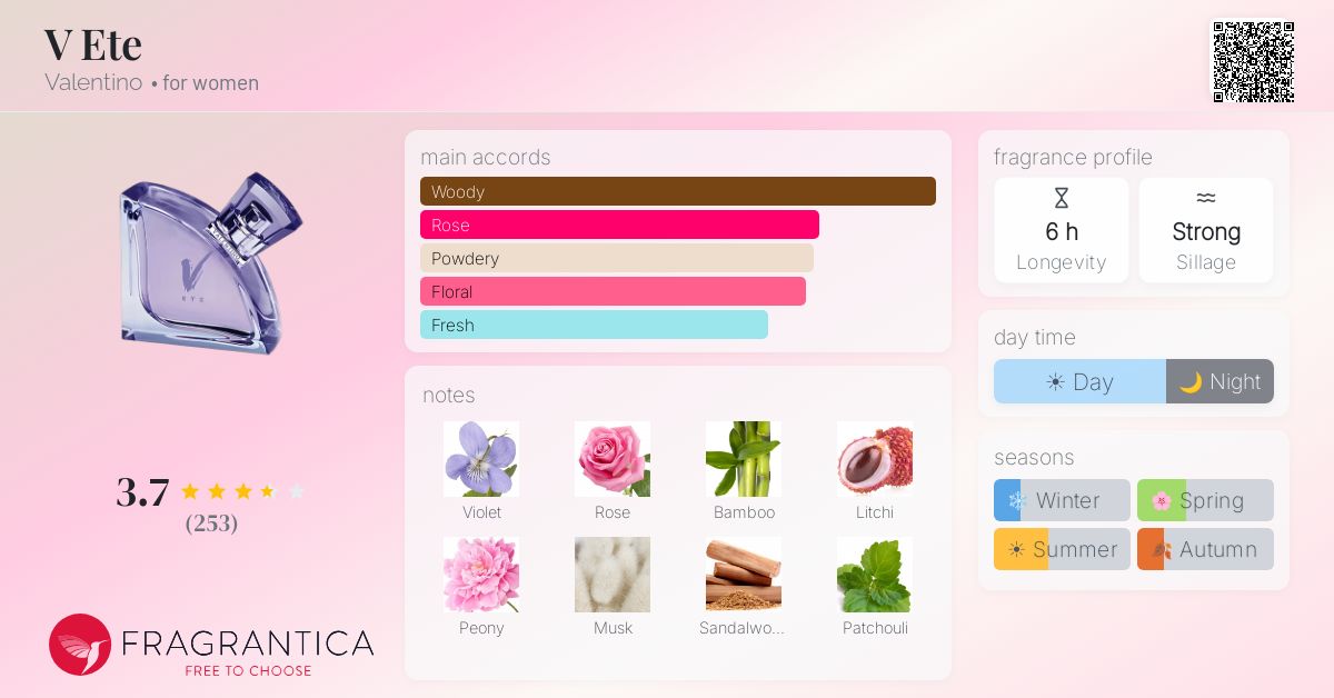Fragrance card