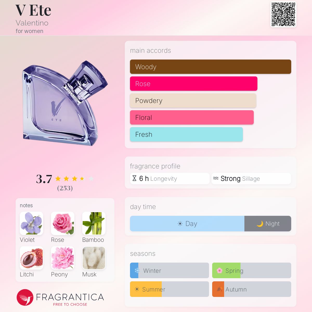 Profile card