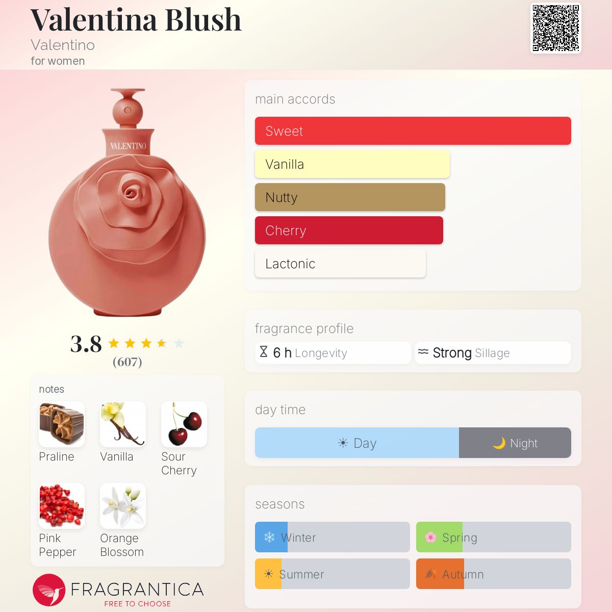 Ficha de perfil