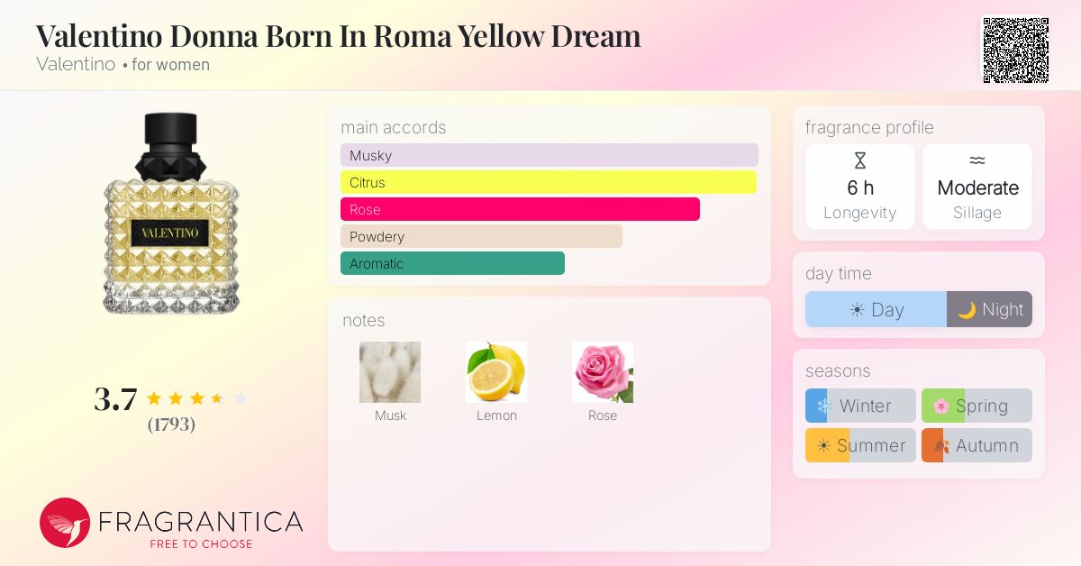 Fragrance card