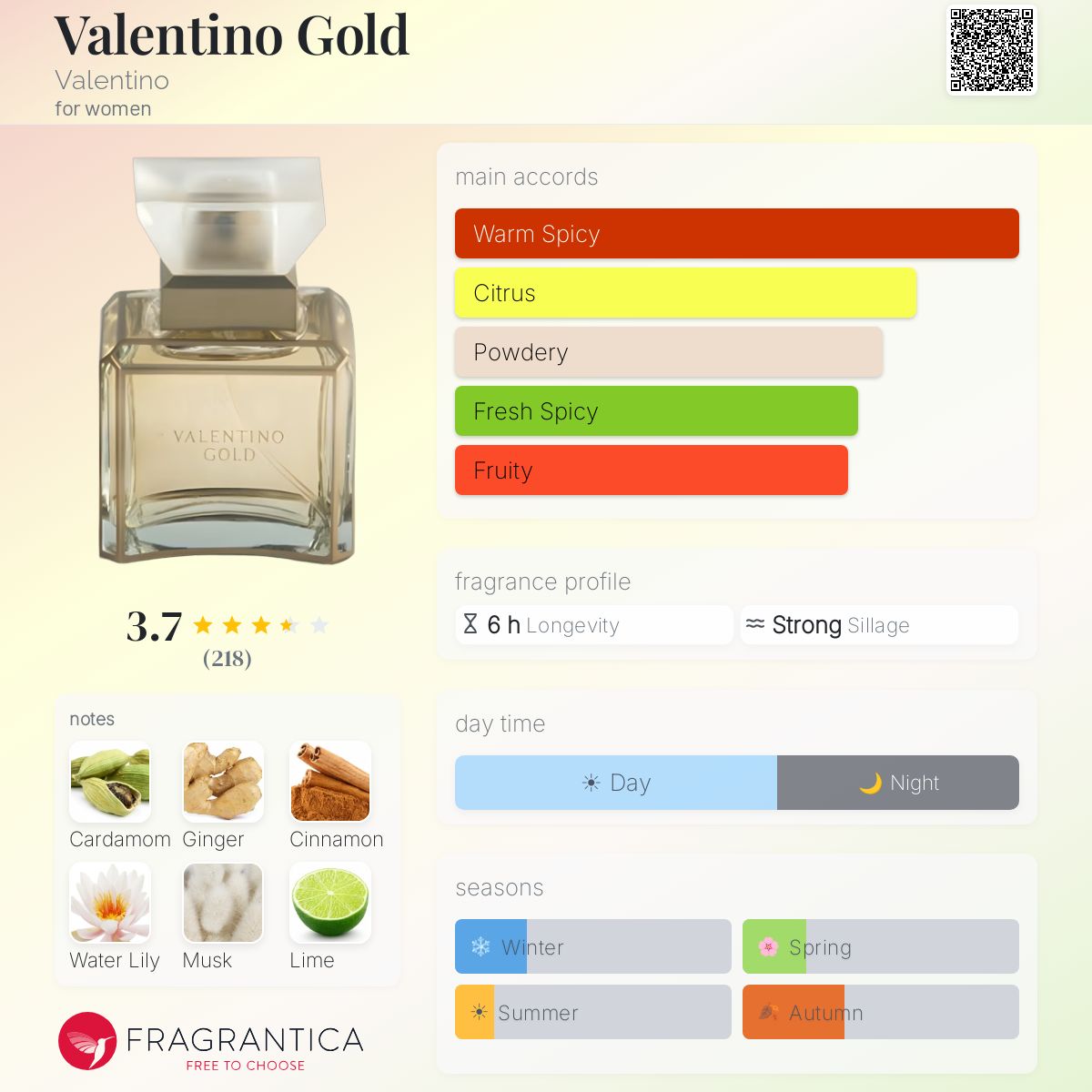 Profile card