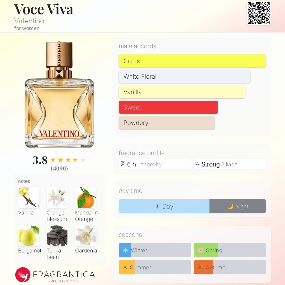 Profile card