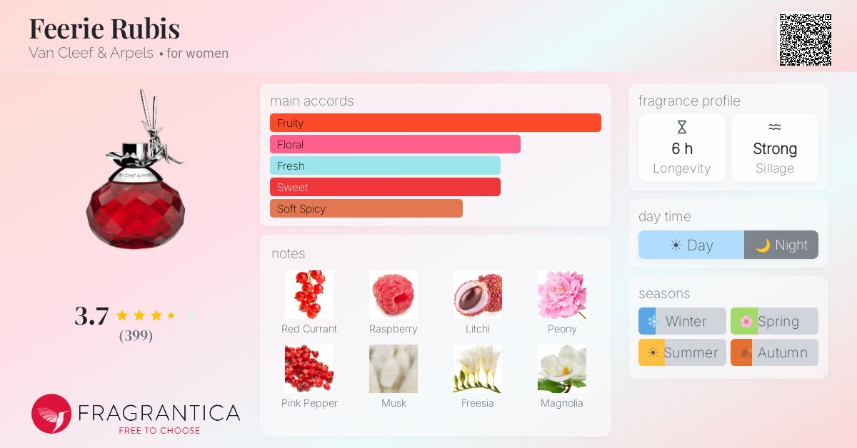 Fragrance card