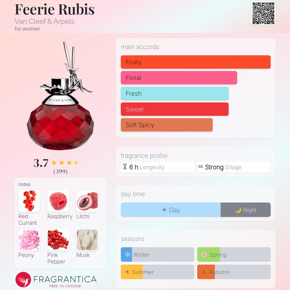 Profile card