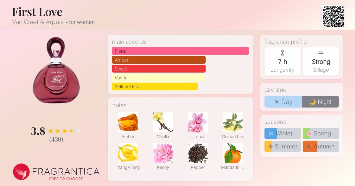 Fragrance card
