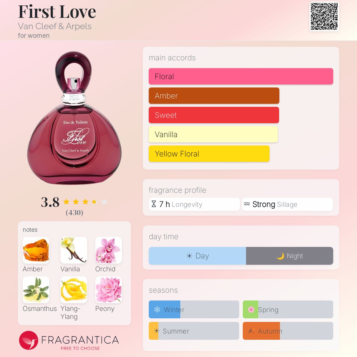 Profile card