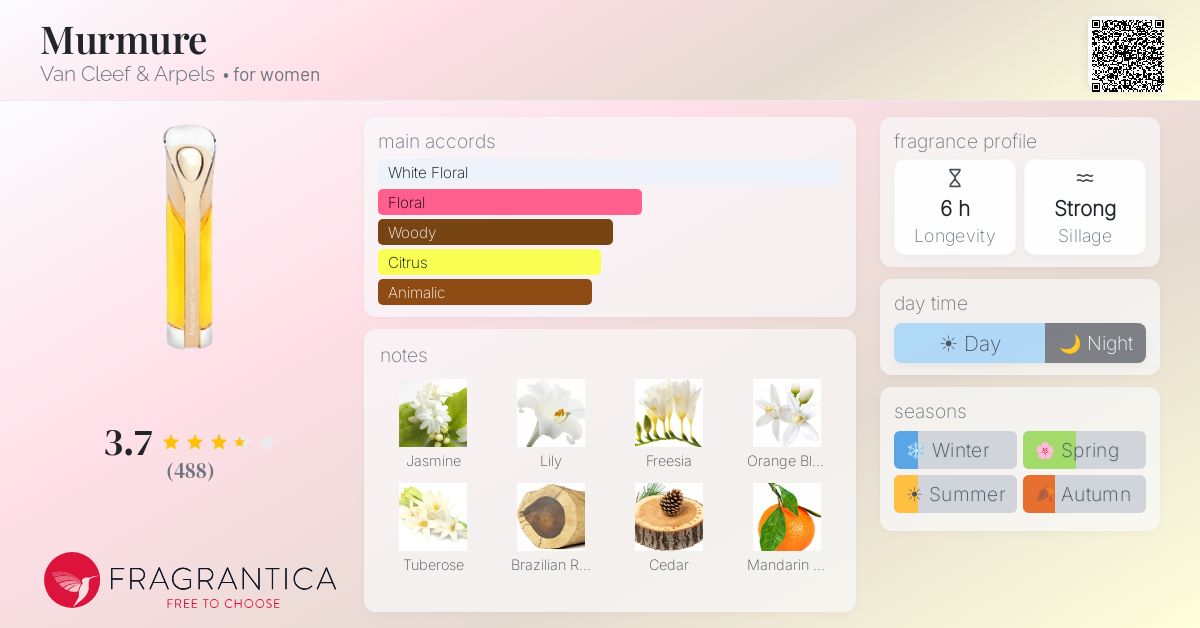 Fragrance card