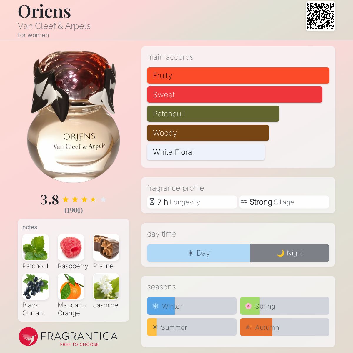 Profile card