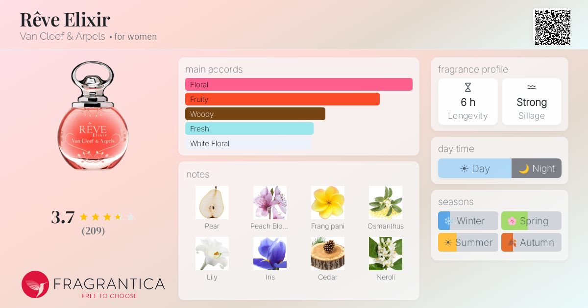 Fragrance card