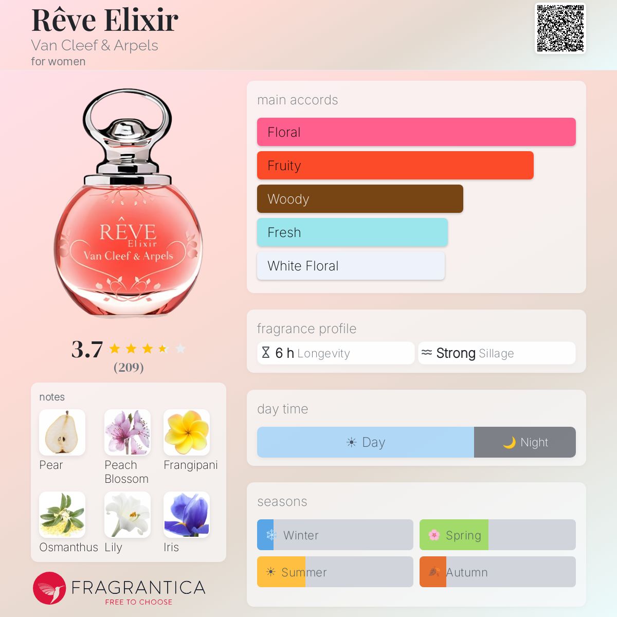 Profile card