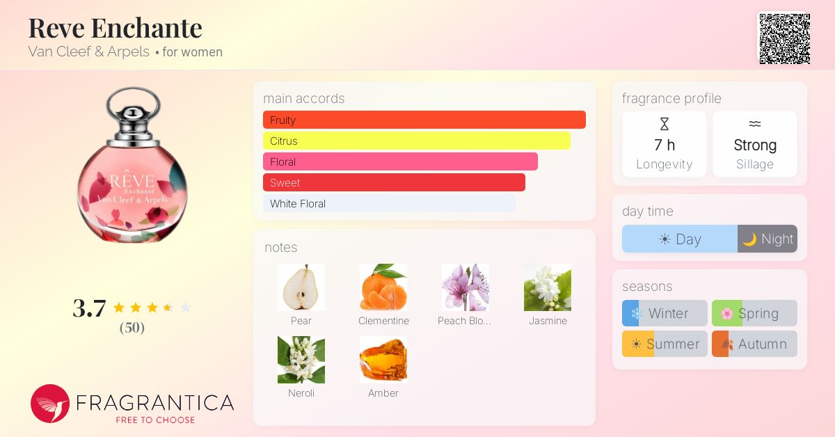 Fragrance card
