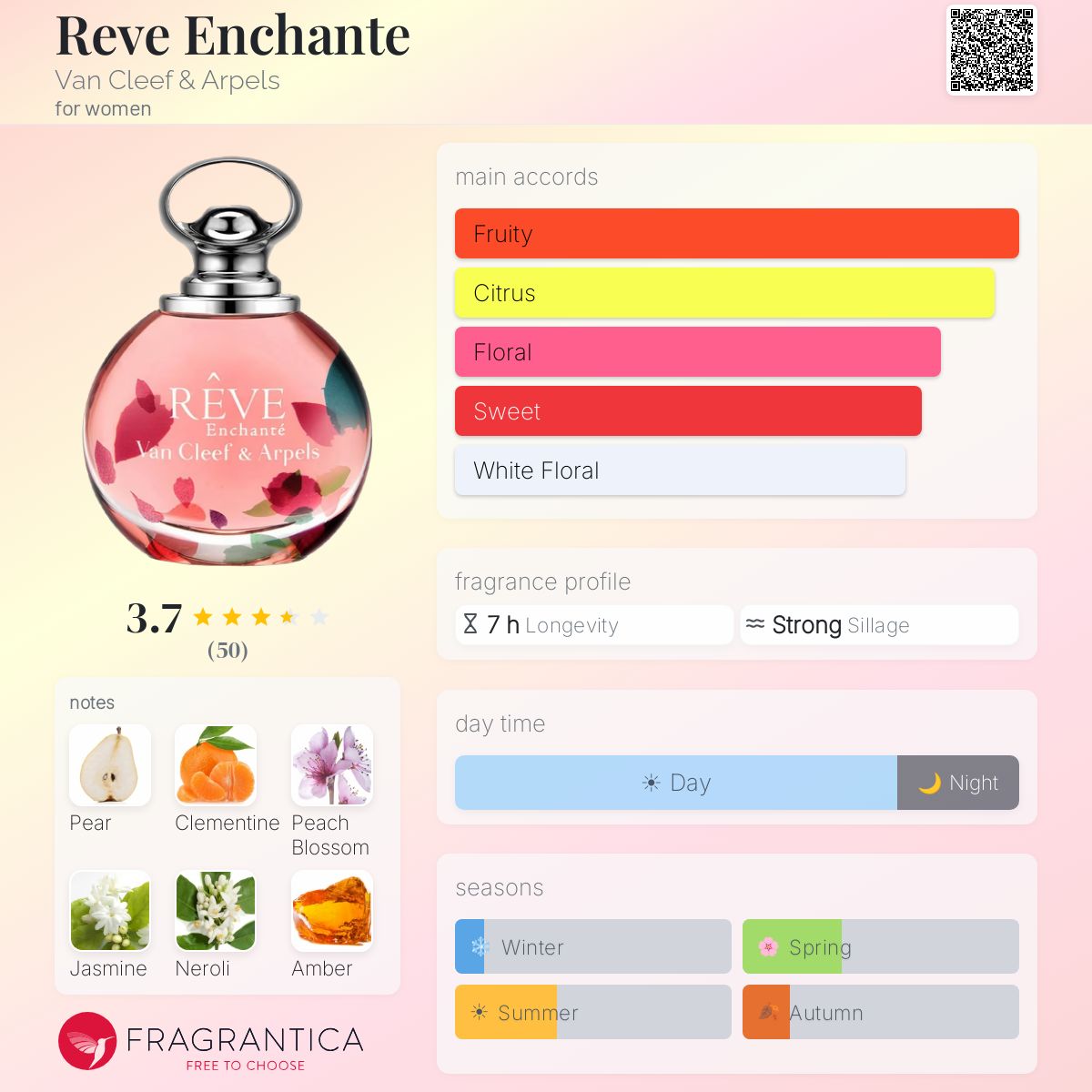Profile card
