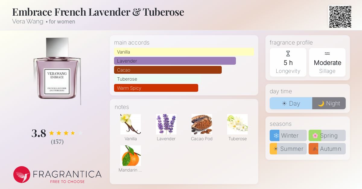 Fragrance card