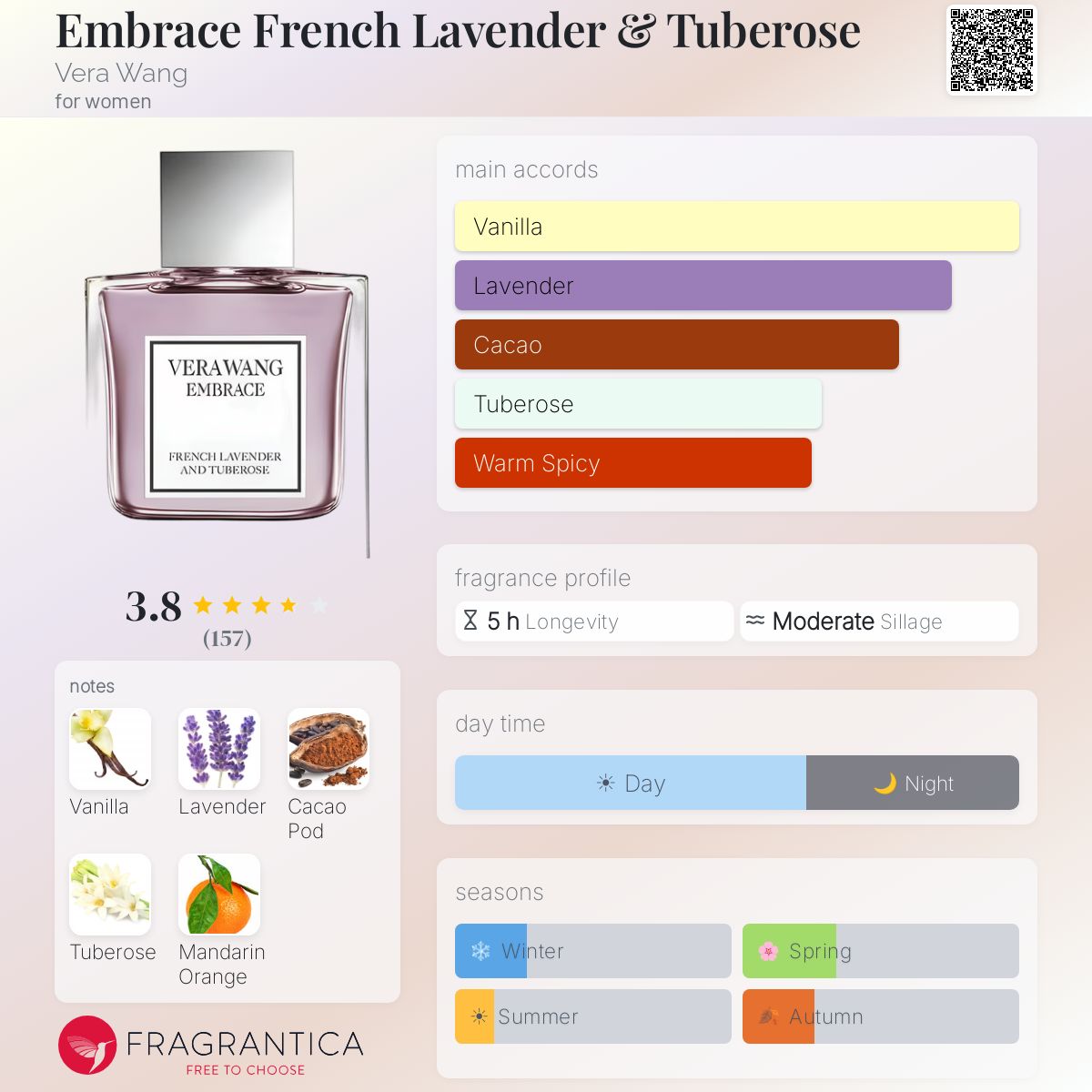 Profile card