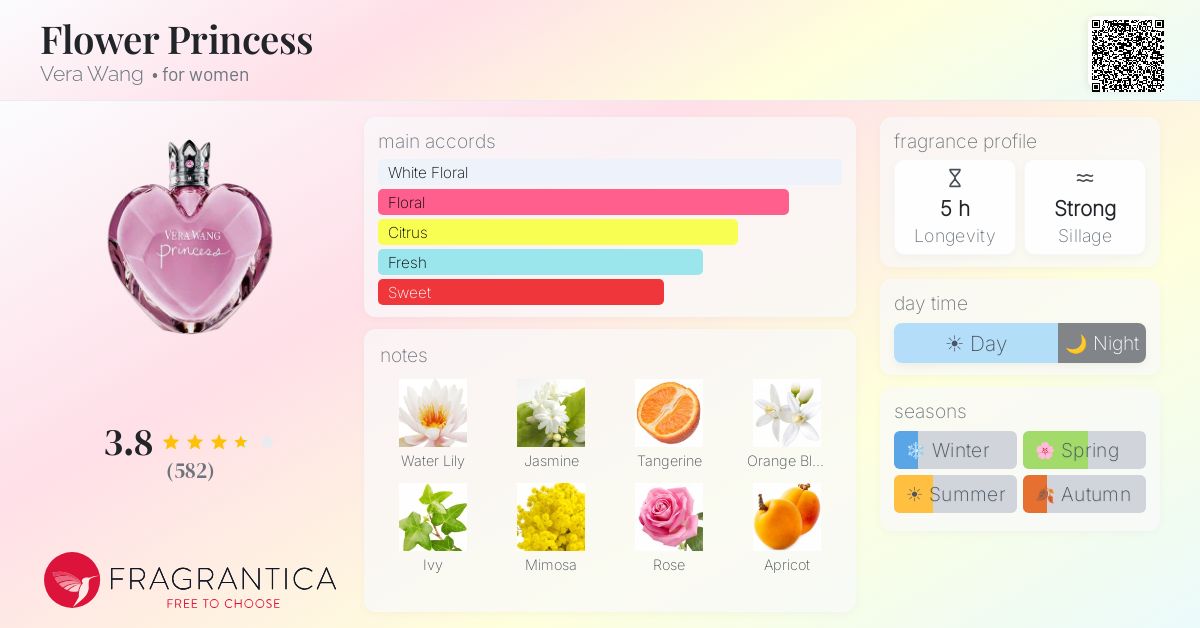 Fragrance card