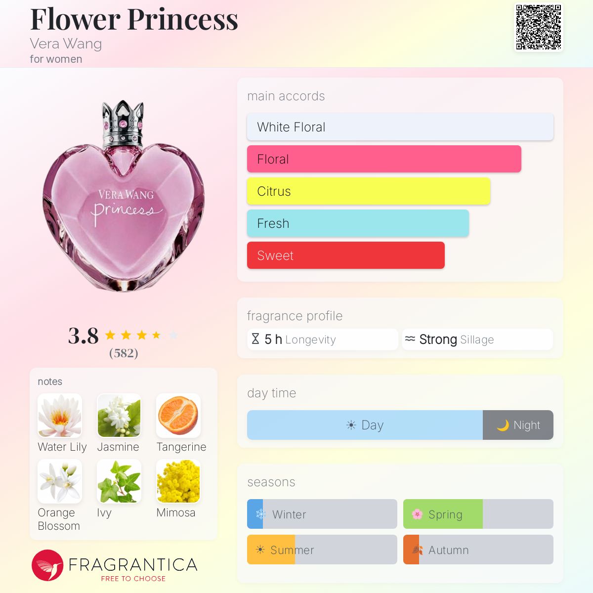 Profile card