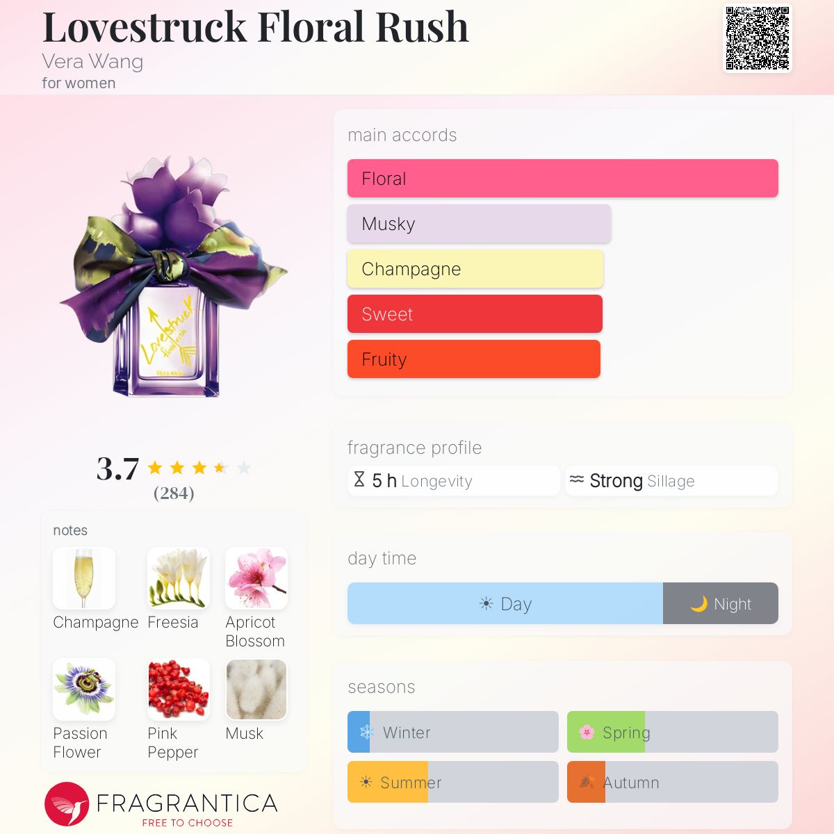 Ficha de perfil