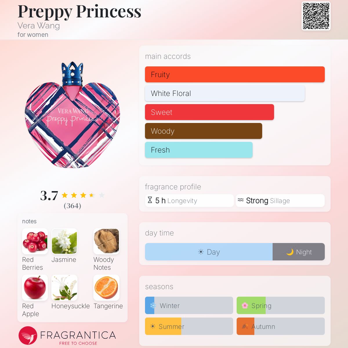 Profile card