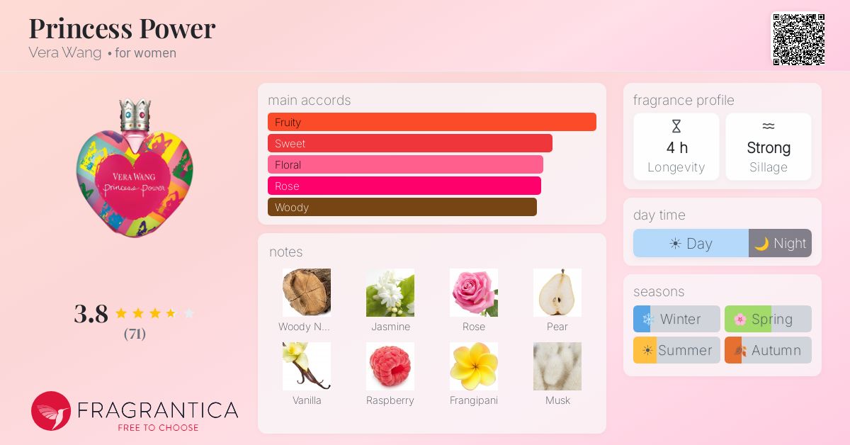 Fragrance card