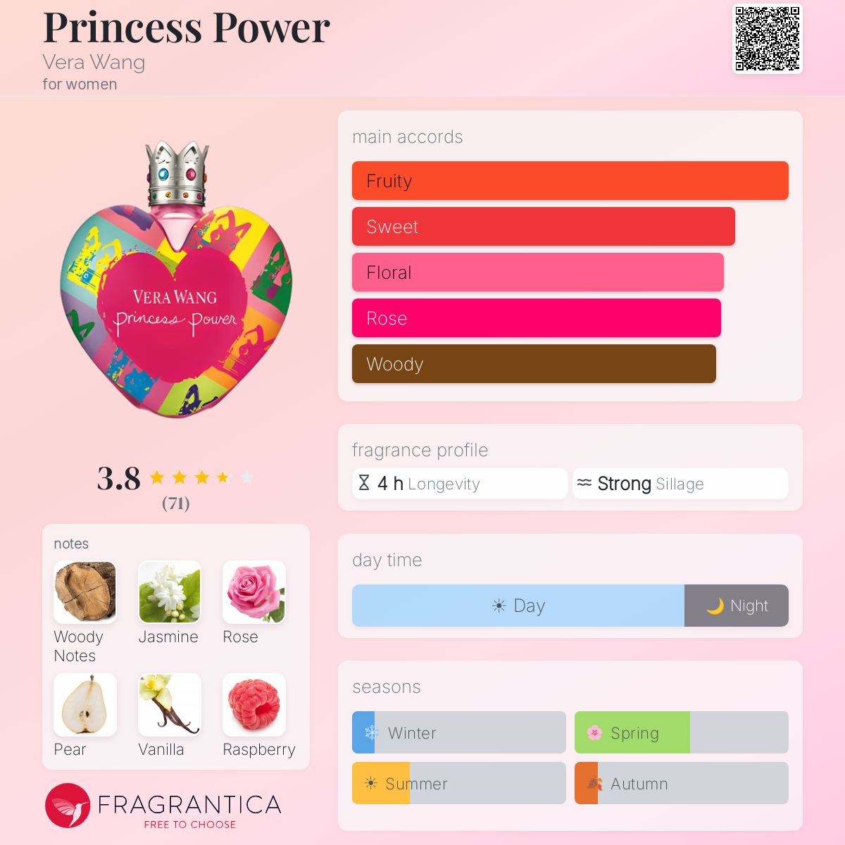 Profile card