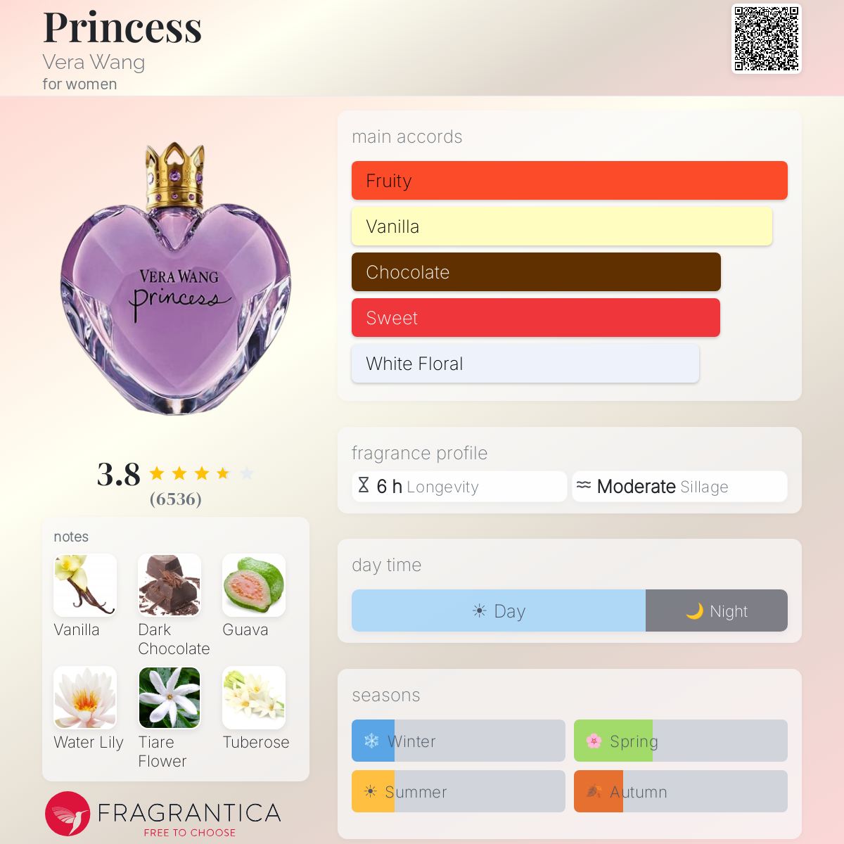Ficha de perfil