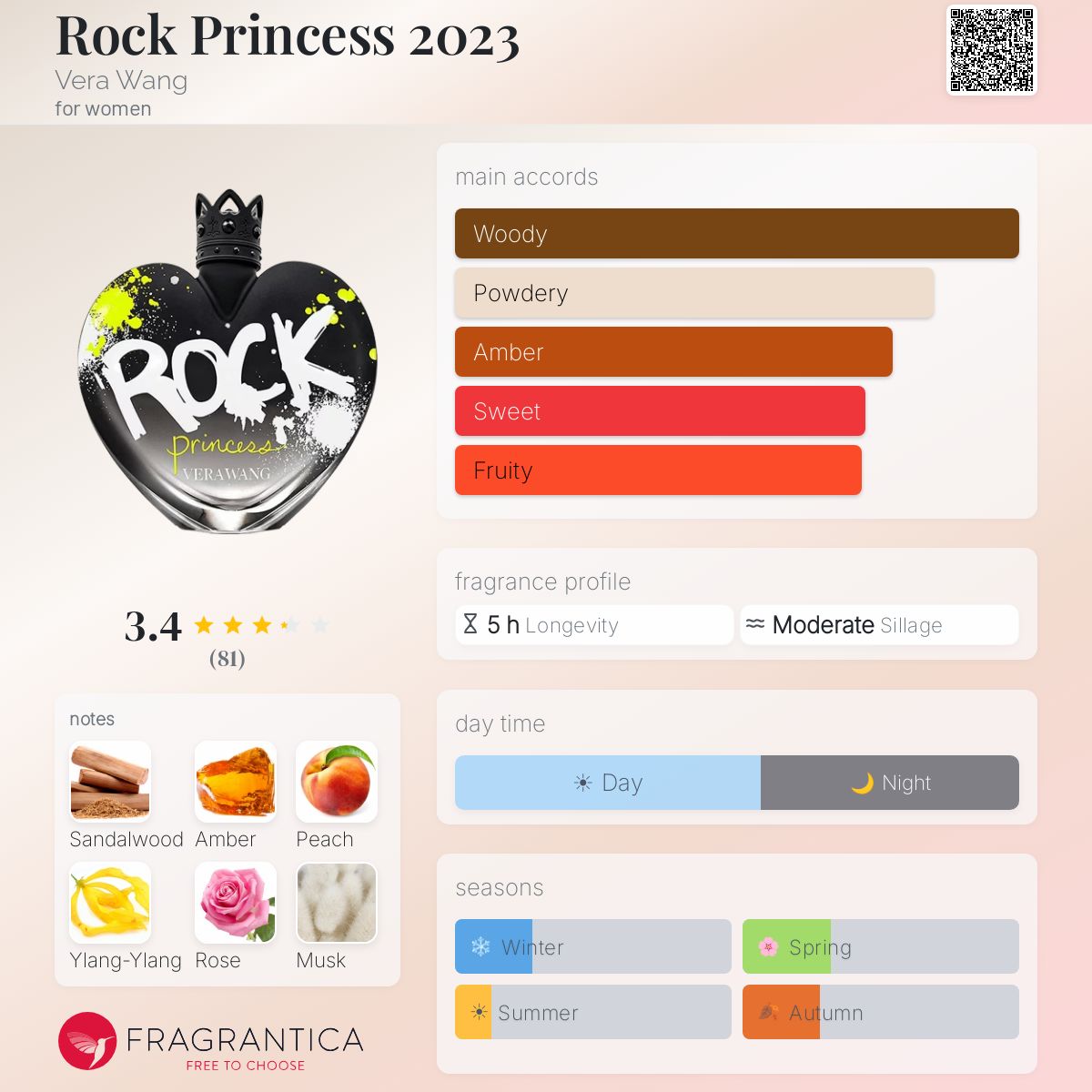Ficha de perfil