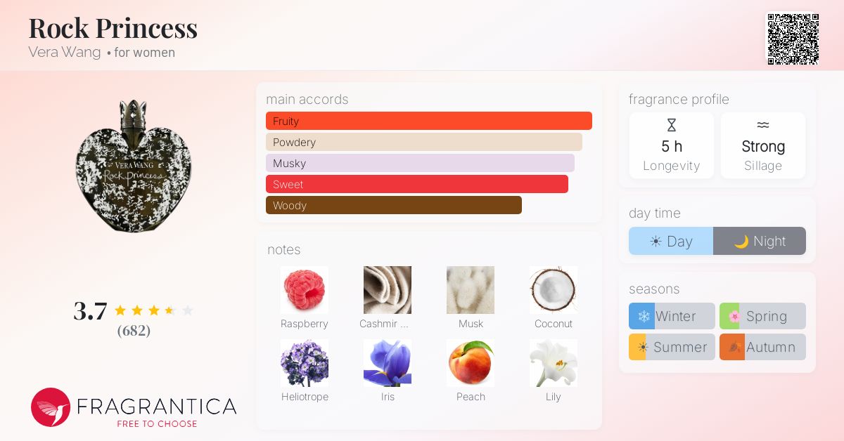 Fragrance card