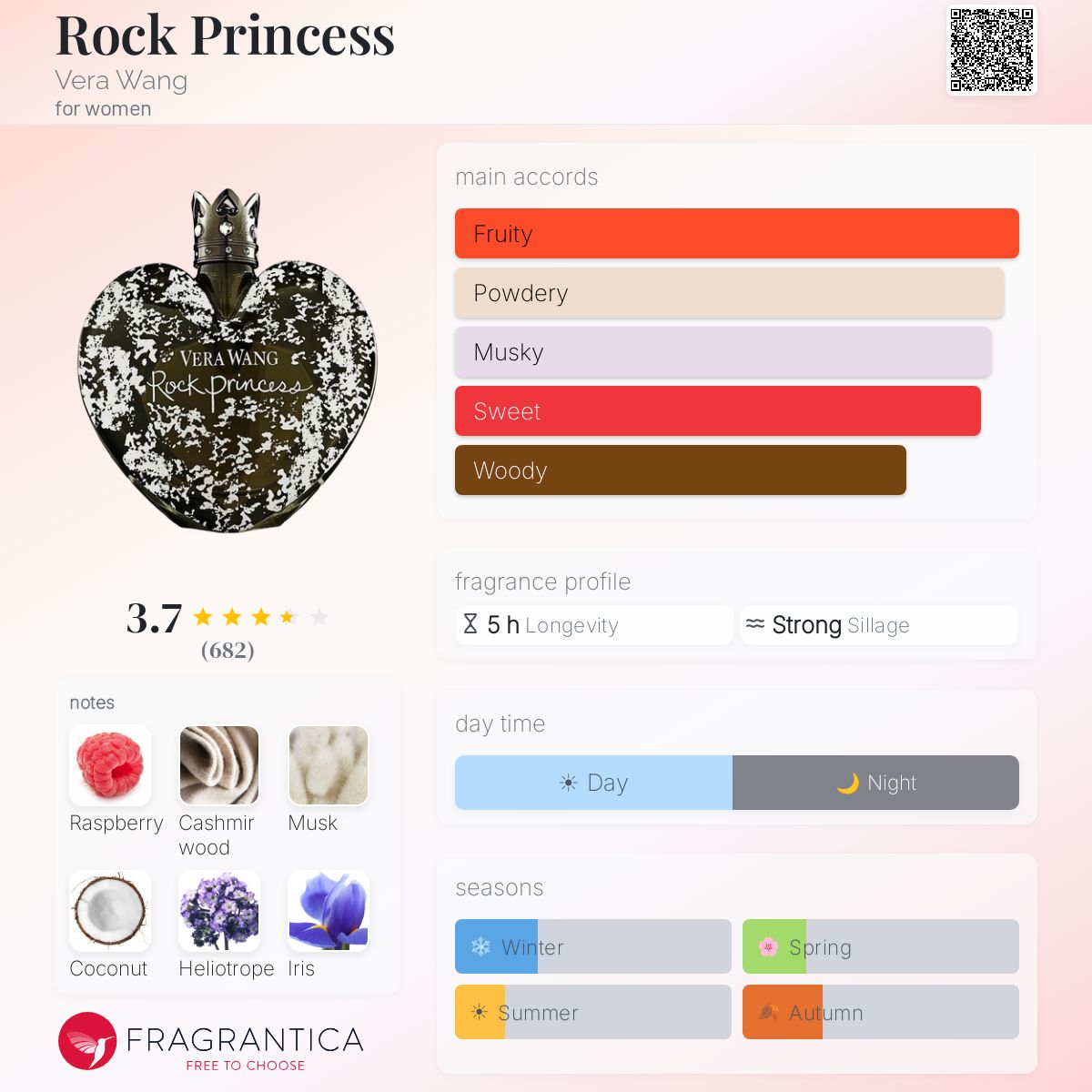 Profile card