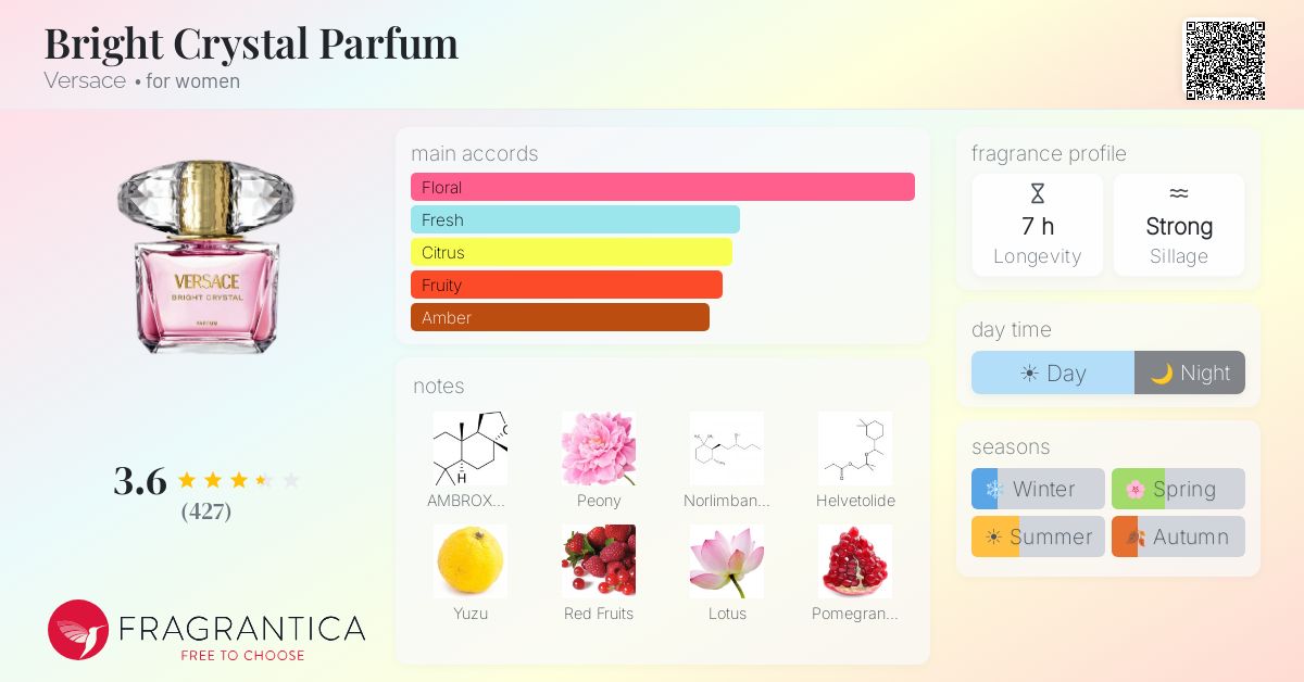 Fragrance card