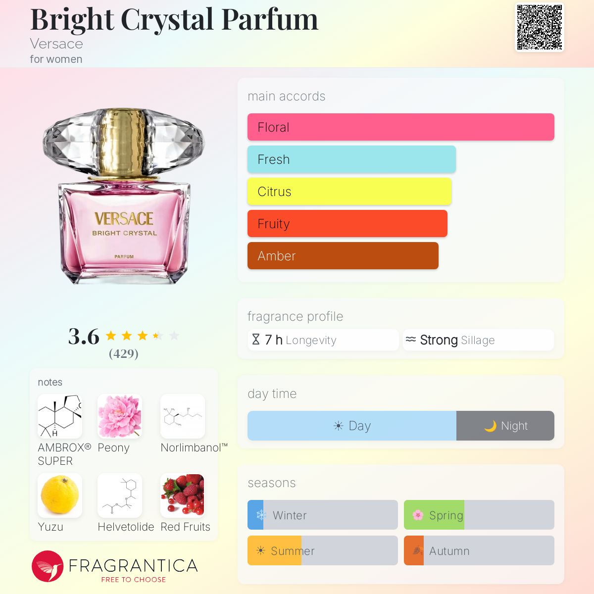 Profile card