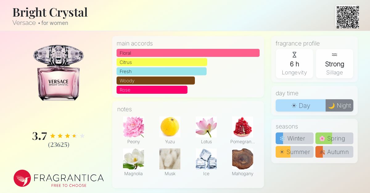 Fragrance card