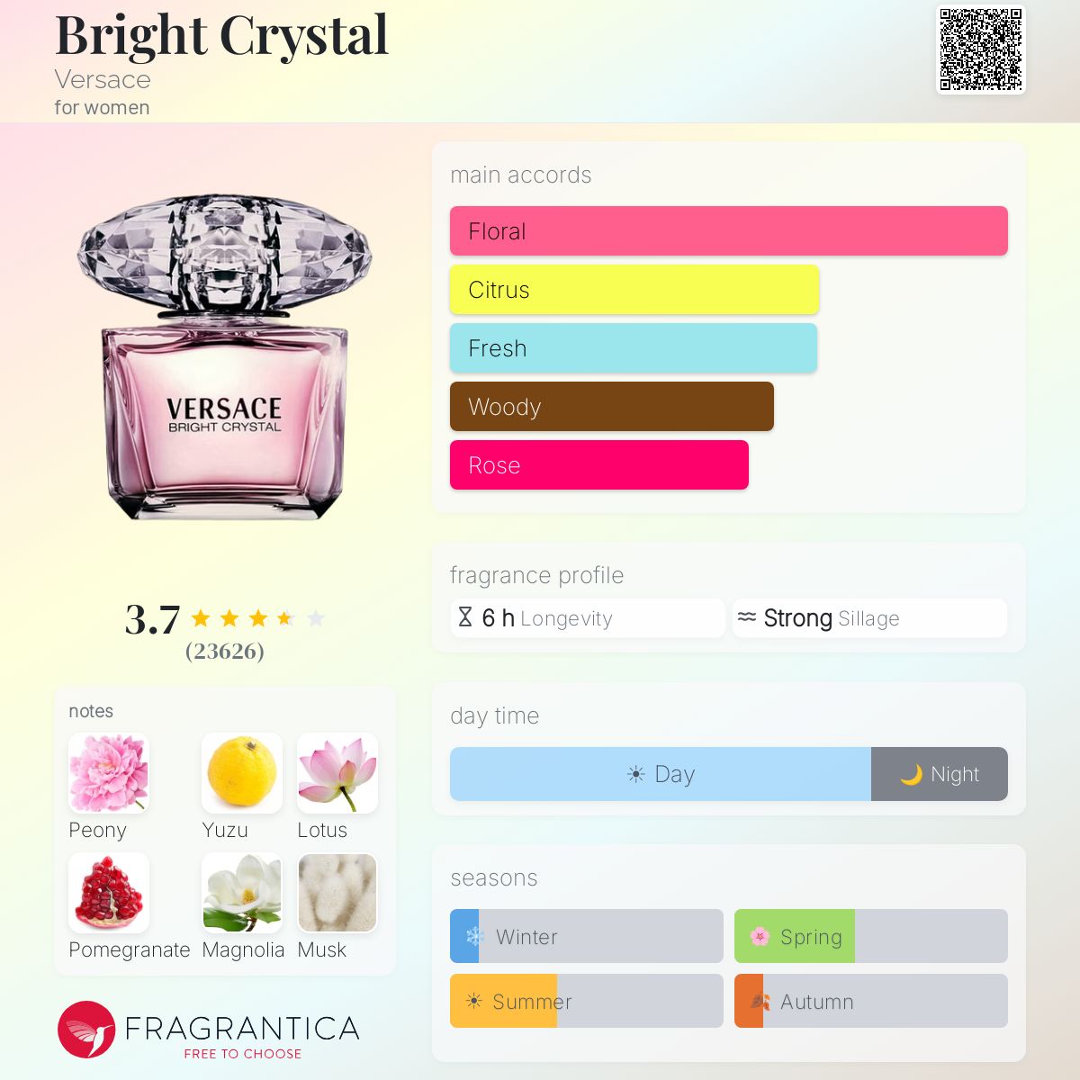 Profile card