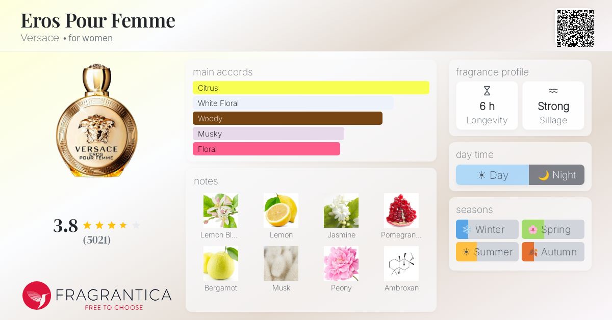 Fragrance card