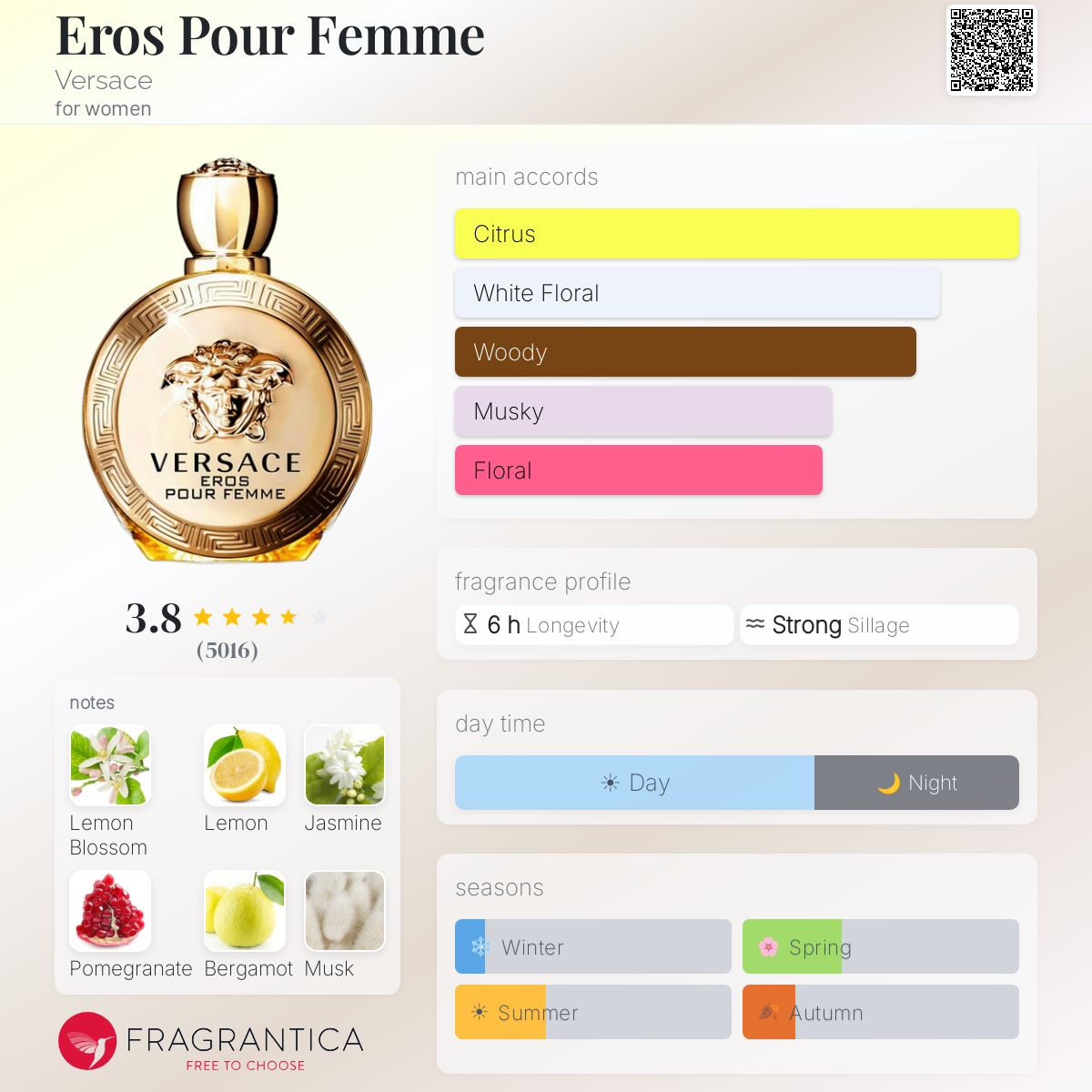 Profile card