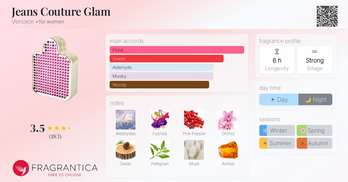 Fragrance card
