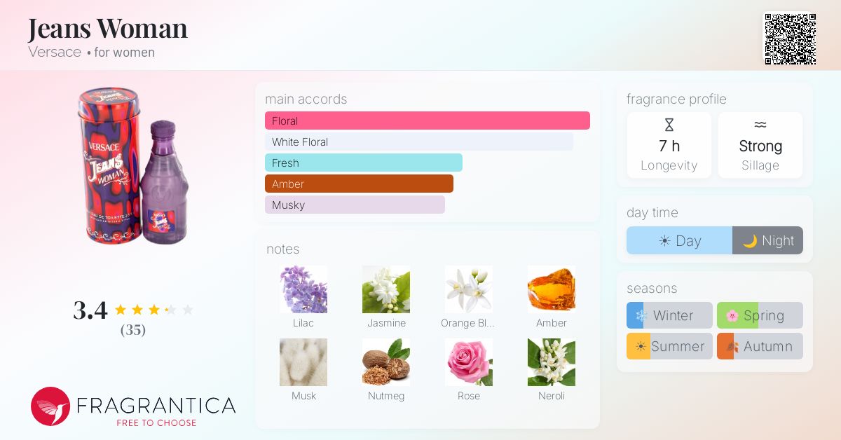 Fragrance card
