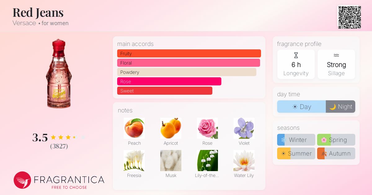 Fragrance card