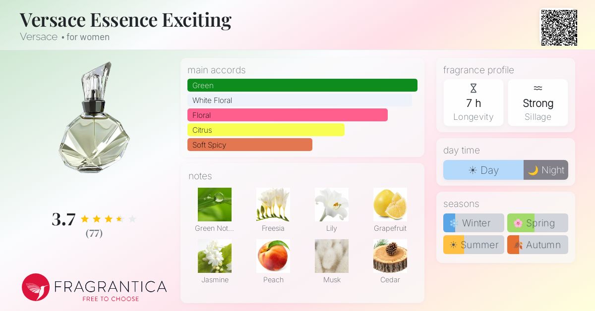 Fragrance card