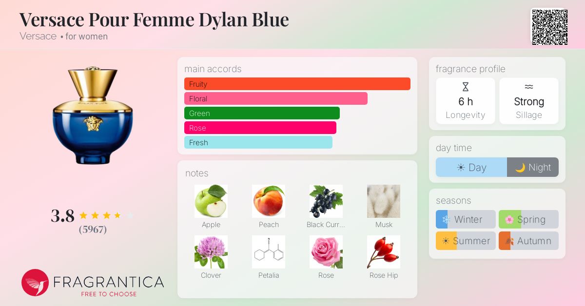 Fragrance card