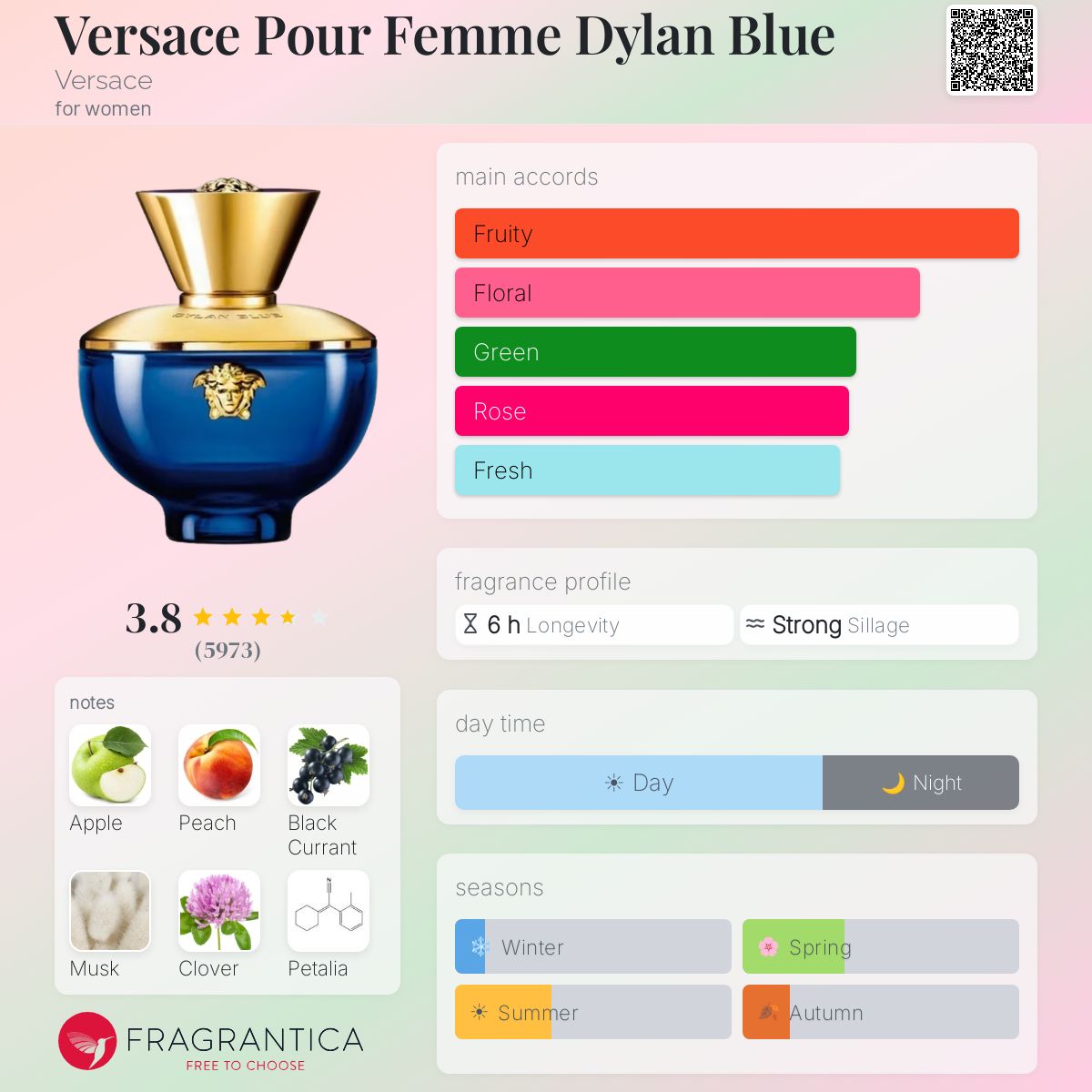 Profile card