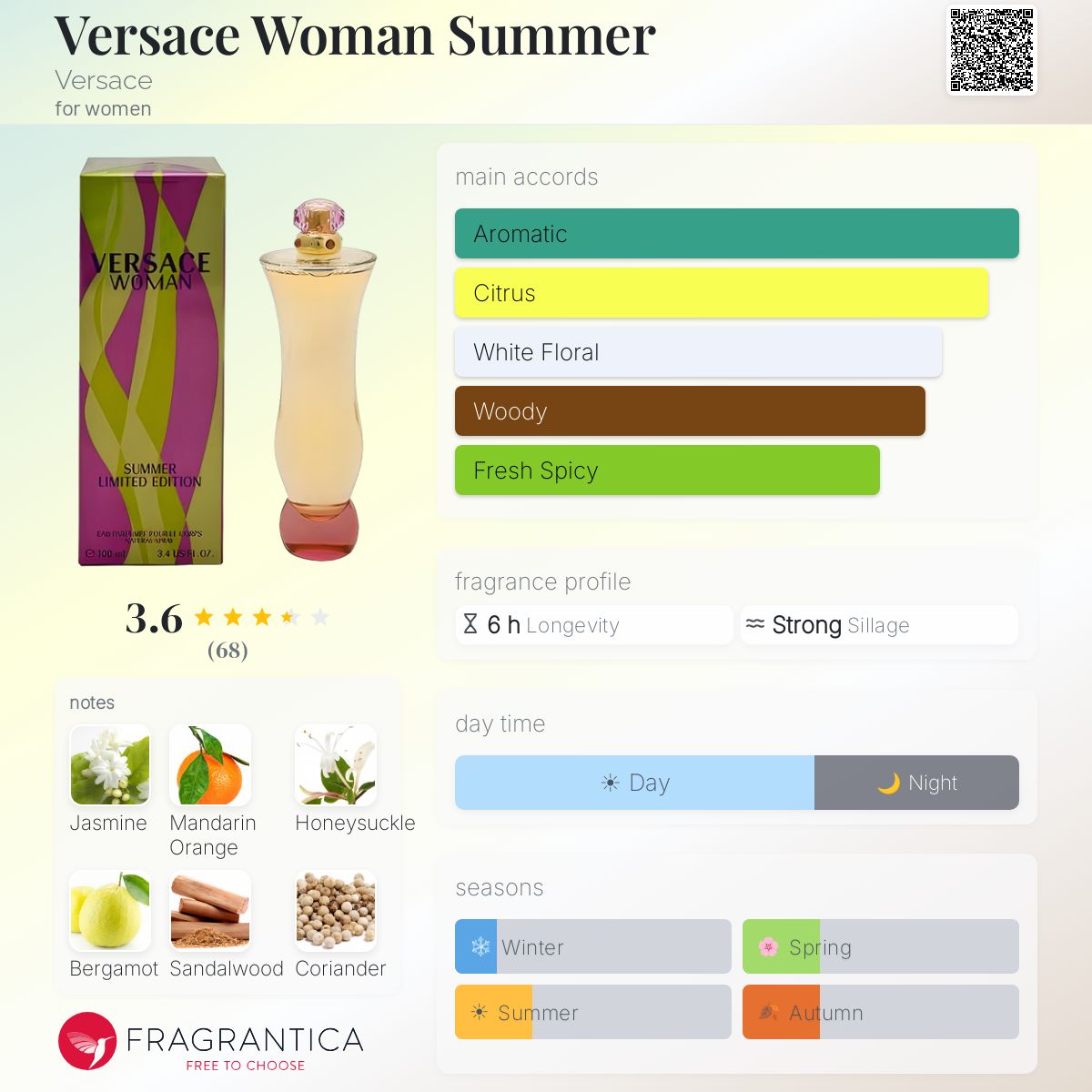 Profile card
