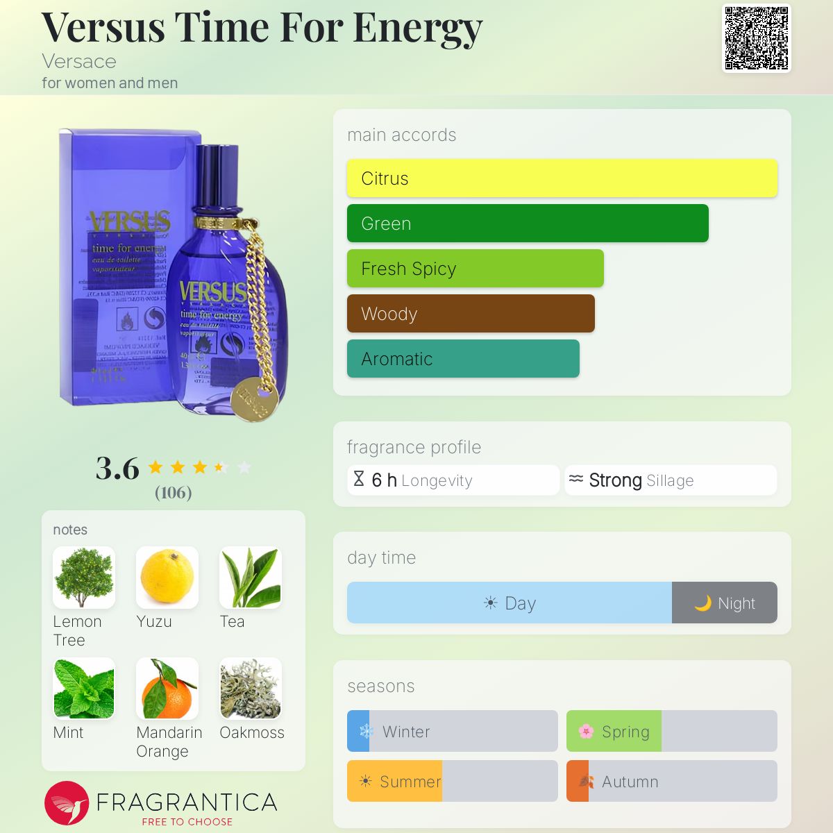Profile card