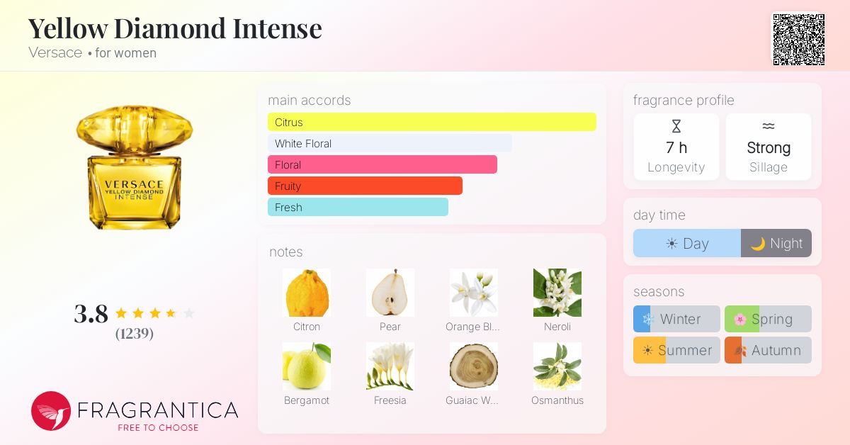 Fragrance card