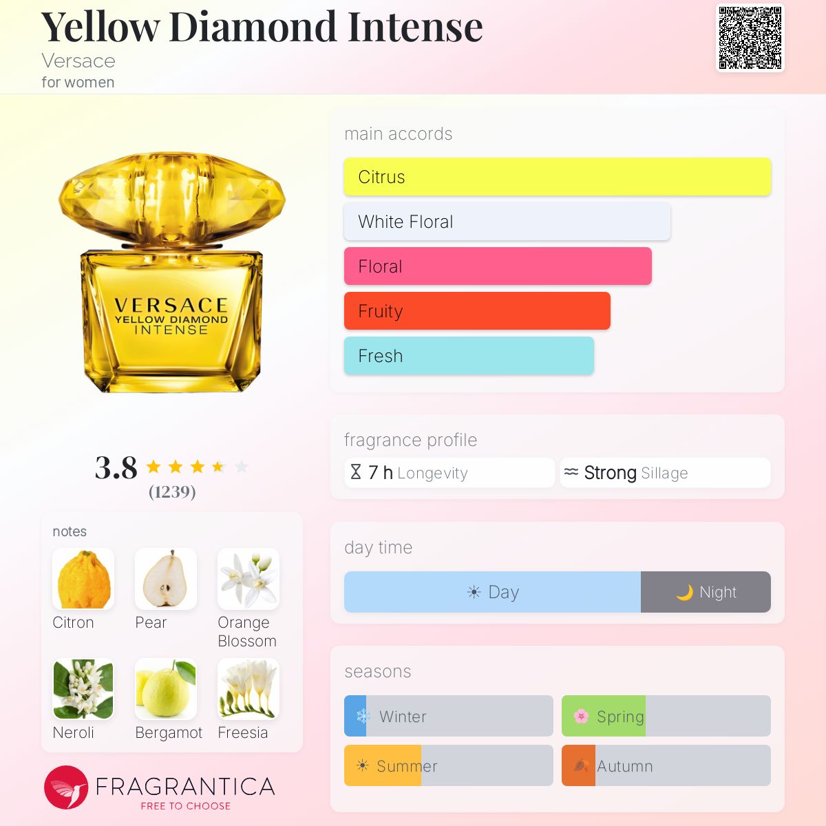 Profile card