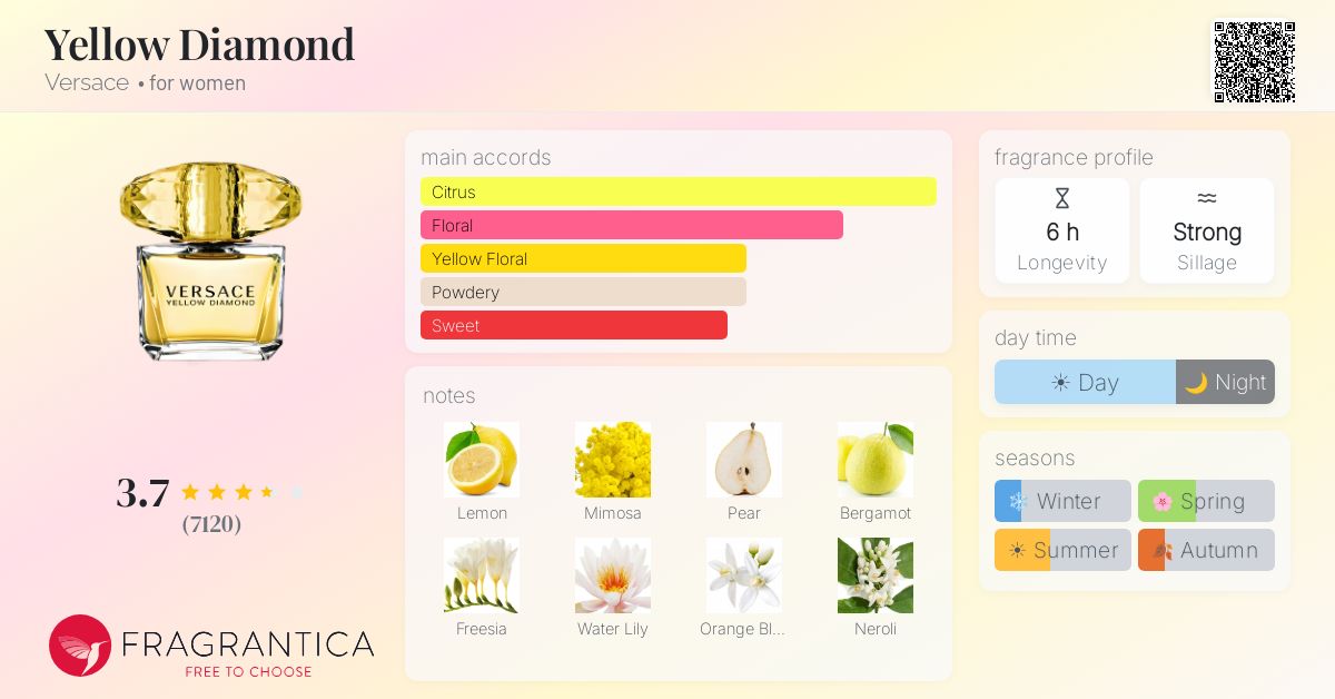 Fragrance card