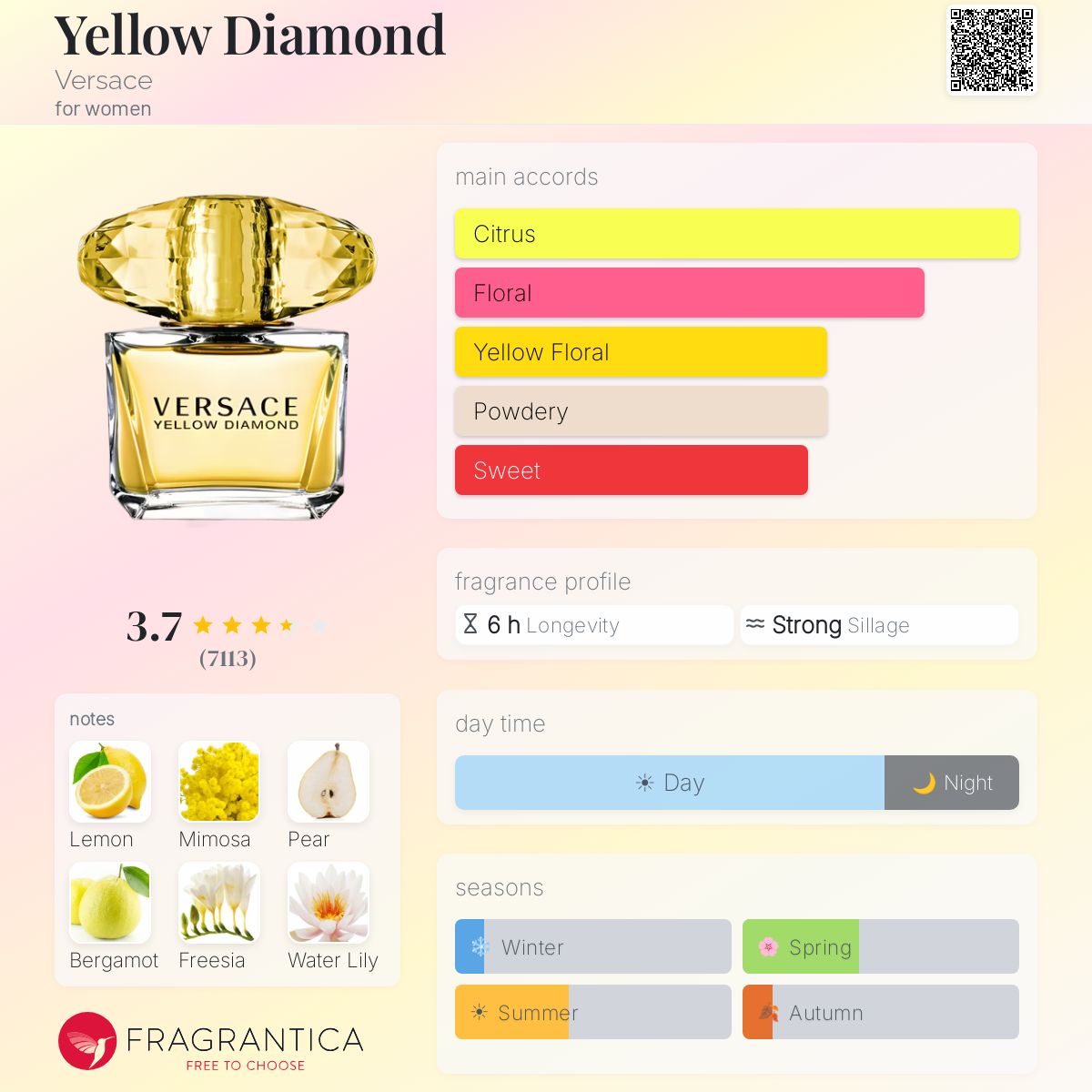Profile card