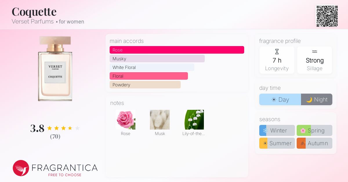 Fragrance card
