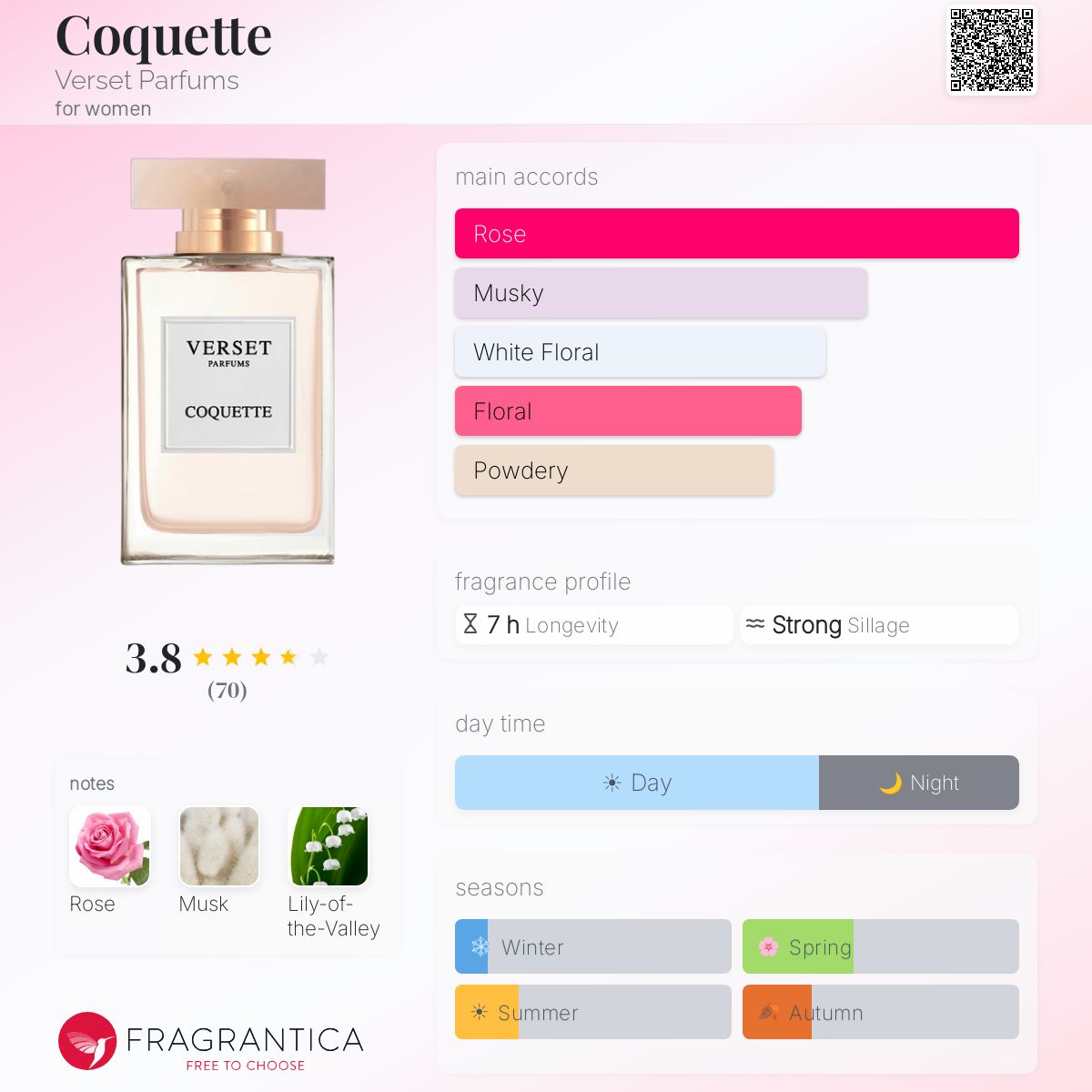 Profile card