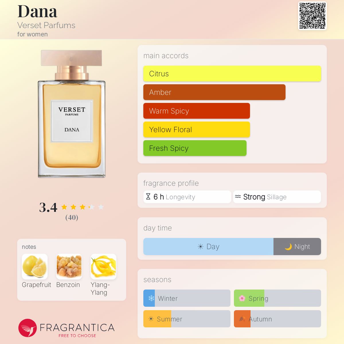 Profile card