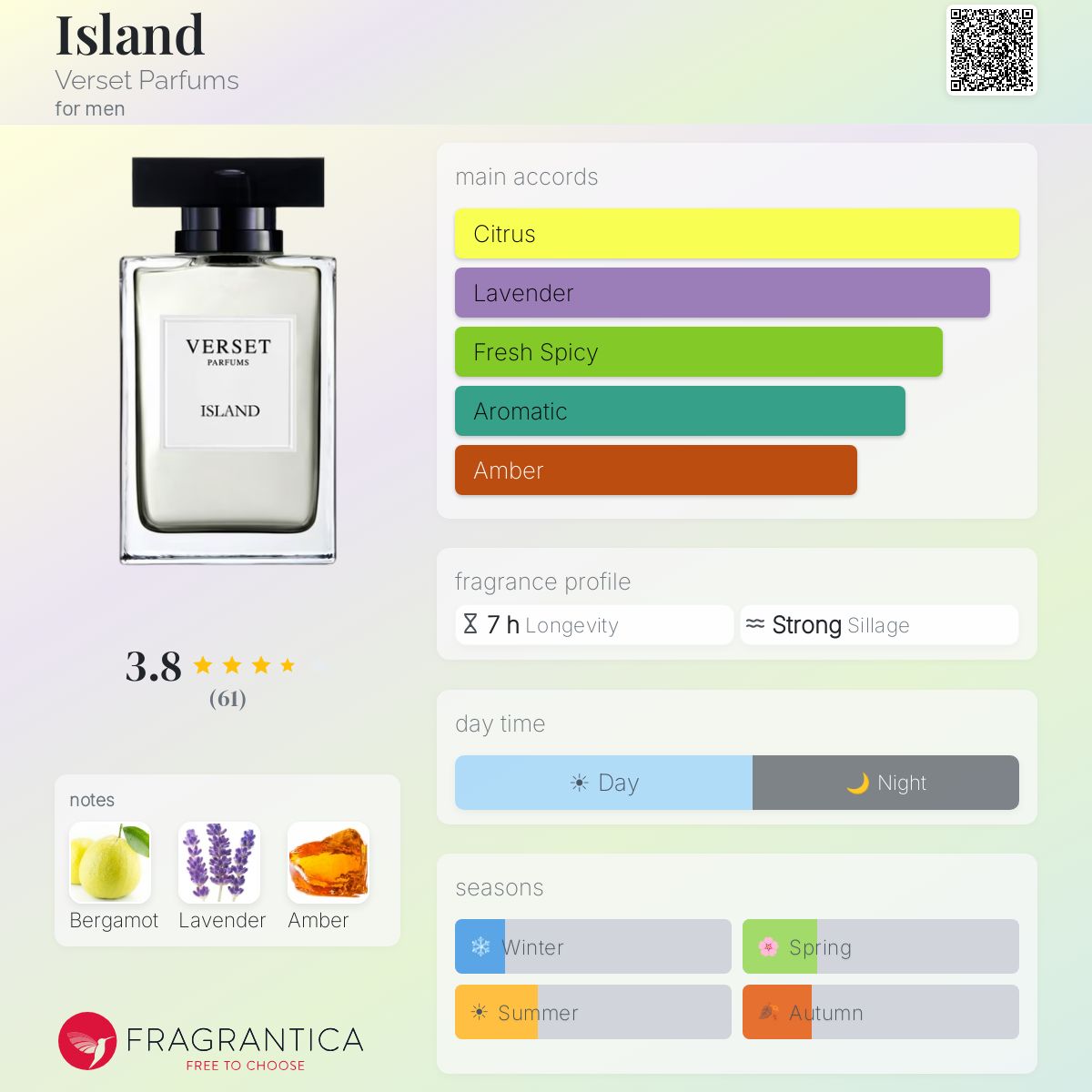 Profile card